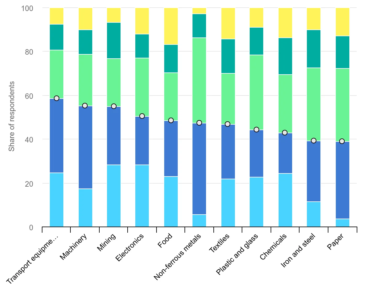 global-observed-decrease-in-defective-production-due-to-energy-efficiency-measures-by-sector (1)