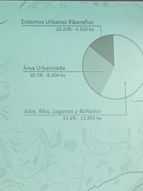 La ciudad de Santa Fe busca expandirse hacia los Entornos Urbanos Ribereños 2
