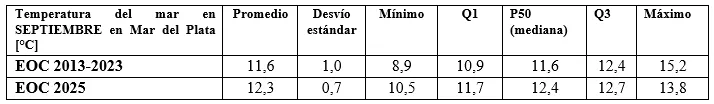 cuadro_temperatura_septiembre_2025