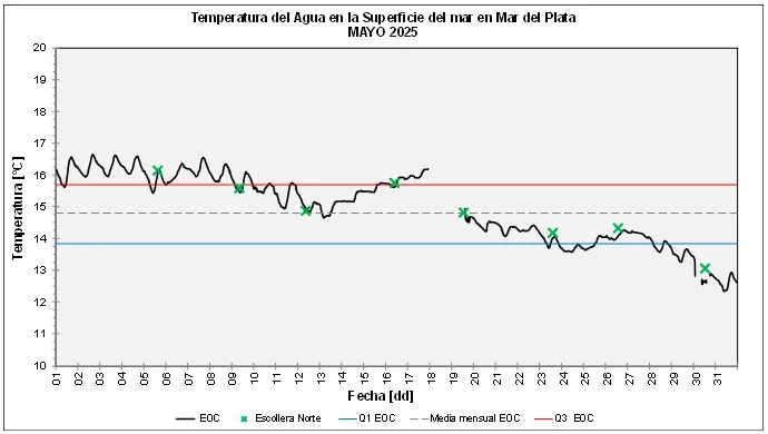 grafico_temperatura_mayo_2025